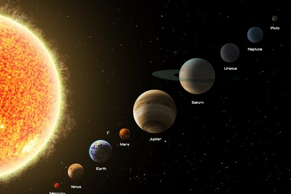 Położenie planet Układu Słonecznego